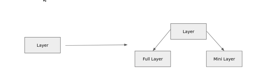 Layer Subclass